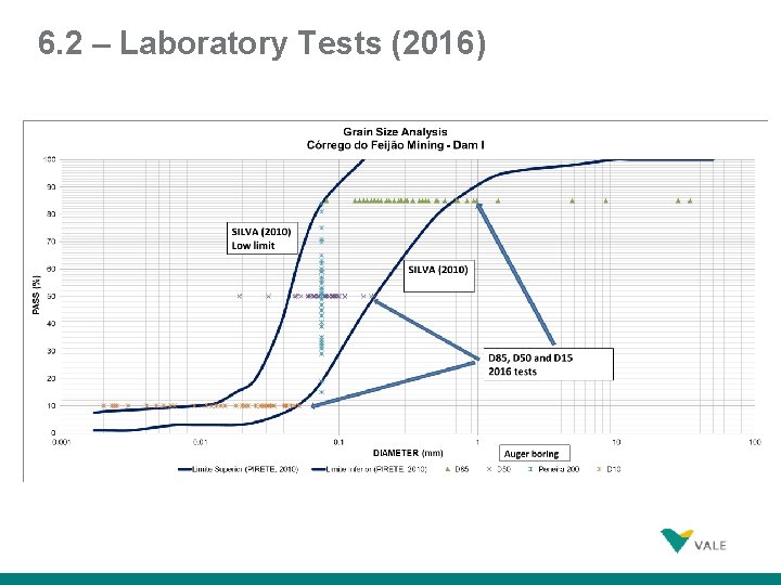 6. 2 – Laboratory Tests (2016) 26 