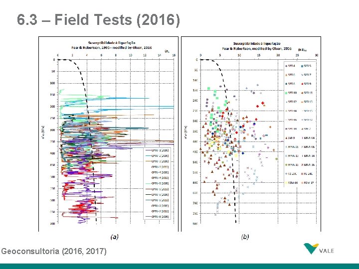 6. 3 – Field Tests (2016) 29 Geoconsultoria (2016, 2017) 