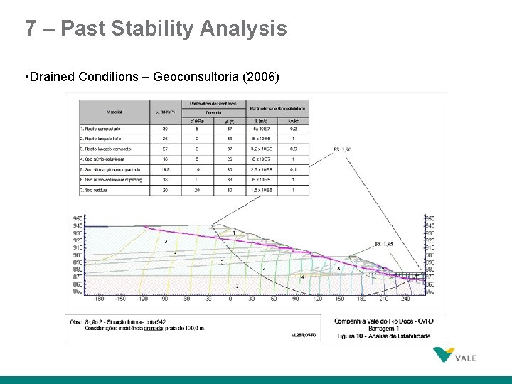 7 – Past Stability Analysis • Drained Conditions – Geoconsultoria (2006) 31 