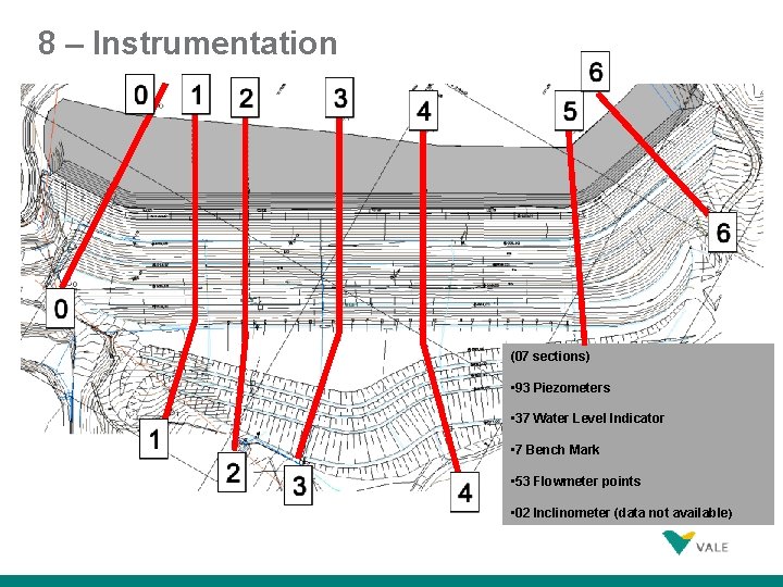 8 – Instrumentation (07 sections) • 93 Piezometers • 37 Water Level Indicator •