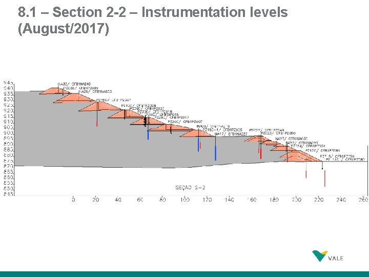 8. 1 – Section 2 -2 – Instrumentation levels (August/2017) 37 