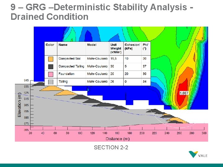 9 – GRG –Deterministic Stability Analysis Drained Condition SECTION 2 -2 41 