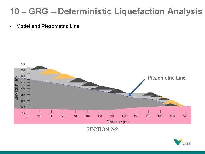 10 – GRG – Deterministic Liquefaction Analysis • Model and Piezometric Line SECTION 2