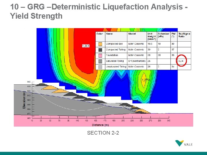 10 – GRG –Deterministic Liquefaction Analysis Yield Strength SECTION 2 -2 44 