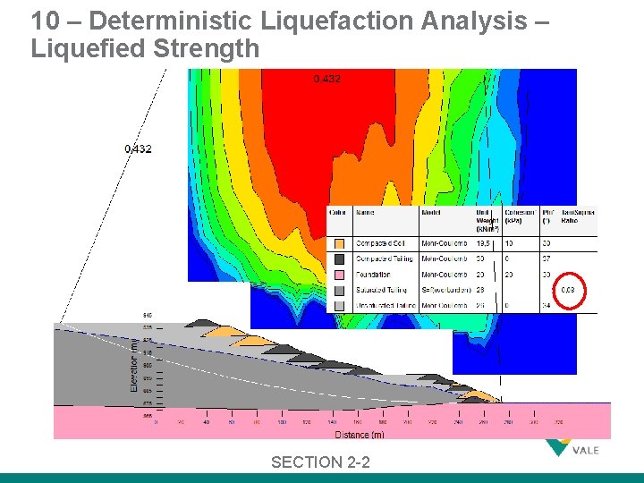 10 – Deterministic Liquefaction Analysis – Liquefied Strength 45 SECTION 2 -2 