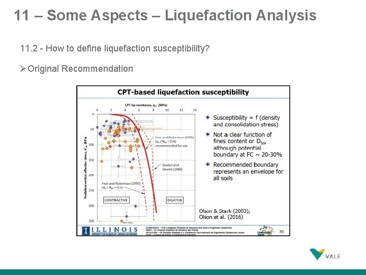 11 – Some Aspects – Liquefaction Analysis 11. 2 - How to define liquefaction