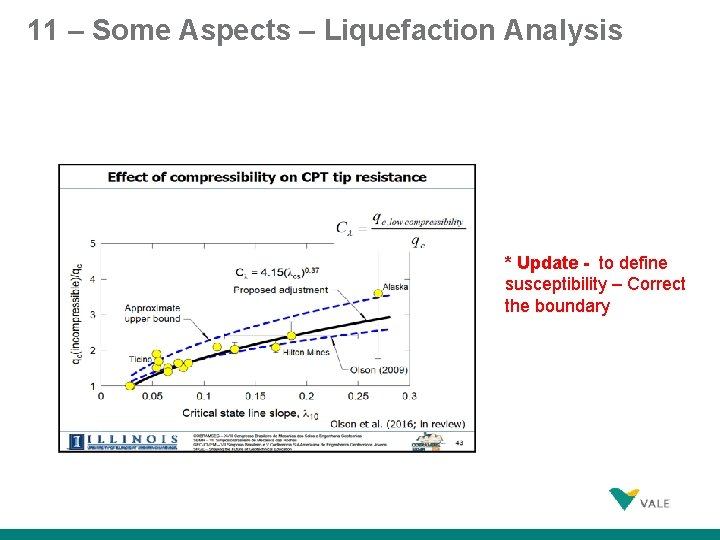 11 – Some Aspects – Liquefaction Analysis * Update - to define susceptibility –