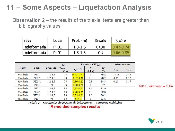 11 – Some Aspects – Liquefaction Analysis Observation 2 – the results of the