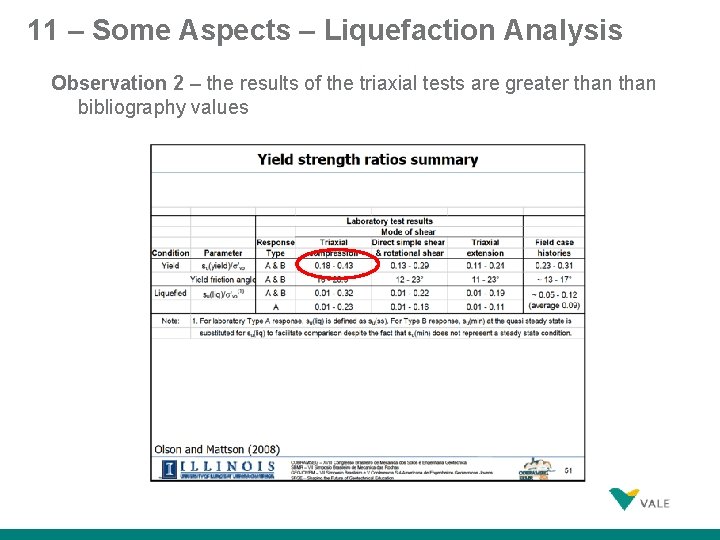 11 – Some Aspects – Liquefaction Analysis Observation 2 – the results of the