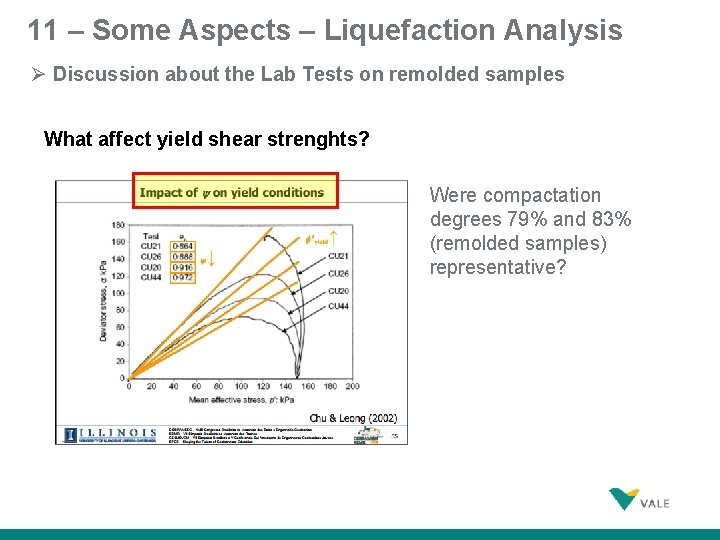 11 – Some Aspects – Liquefaction Analysis Discussion about the Lab Tests on remolded