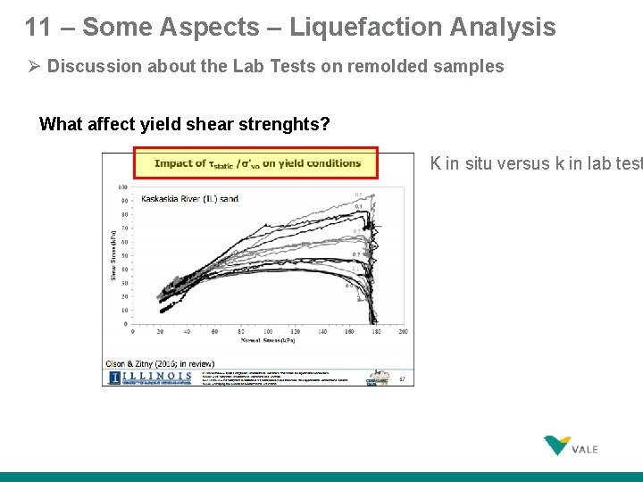 11 – Some Aspects – Liquefaction Analysis Discussion about the Lab Tests on remolded