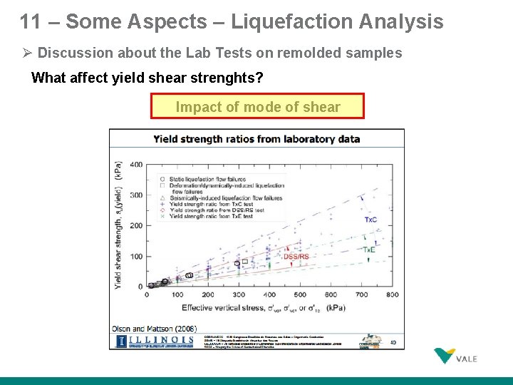 11 – Some Aspects – Liquefaction Analysis Discussion about the Lab Tests on remolded