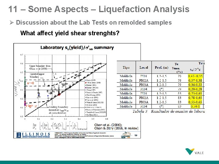 11 – Some Aspects – Liquefaction Analysis Discussion about the Lab Tests on remolded