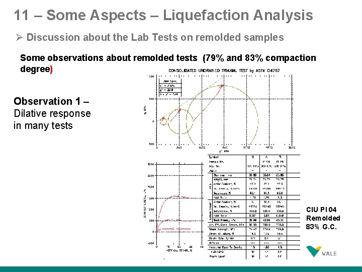 11 – Some Aspects – Liquefaction Analysis Discussion about the Lab Tests on remolded