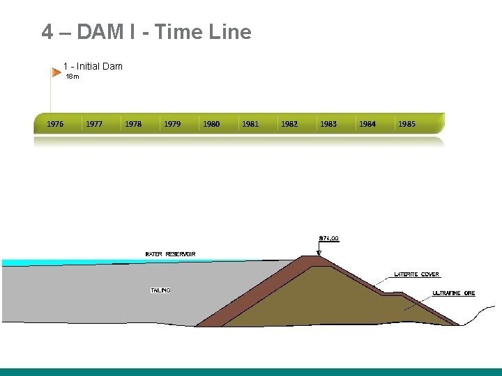 4 – DAM I - Time Line 1 - Initial Dam 18 m 1976