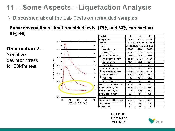 11 – Some Aspects – Liquefaction Analysis Discussion about the Lab Tests on remolded