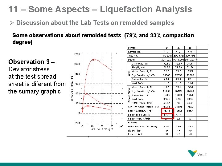 11 – Some Aspects – Liquefaction Analysis Discussion about the Lab Tests on remolded