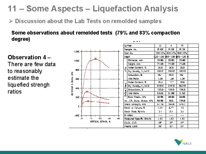 11 – Some Aspects – Liquefaction Analysis Discussion about the Lab Tests on remolded