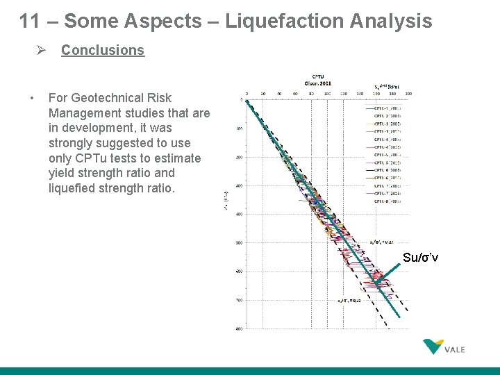 11 – Some Aspects – Liquefaction Analysis Conclusions • For Geotechnical Risk Management studies