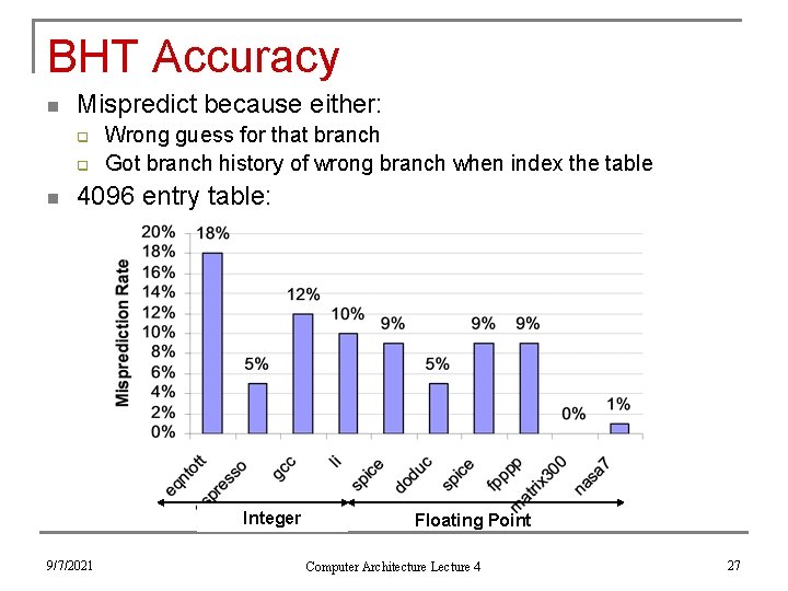 BHT Accuracy n Mispredict because either: q q n Wrong guess for that branch