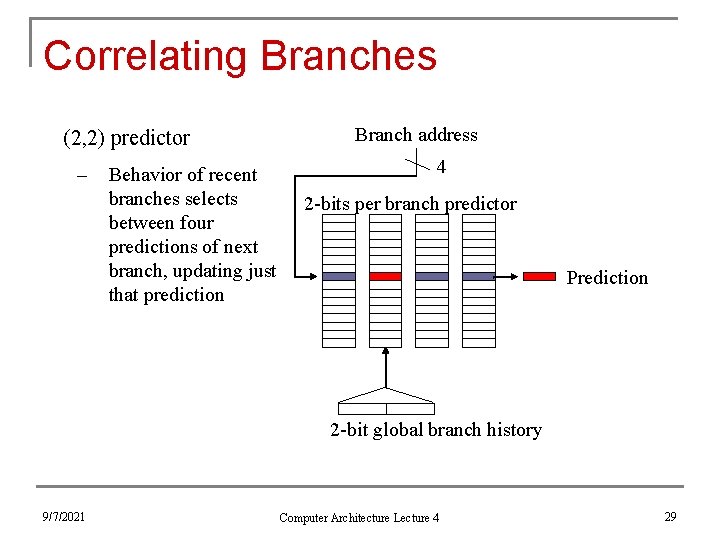 Correlating Branches (2, 2) predictor – Behavior of recent branches selects between four predictions