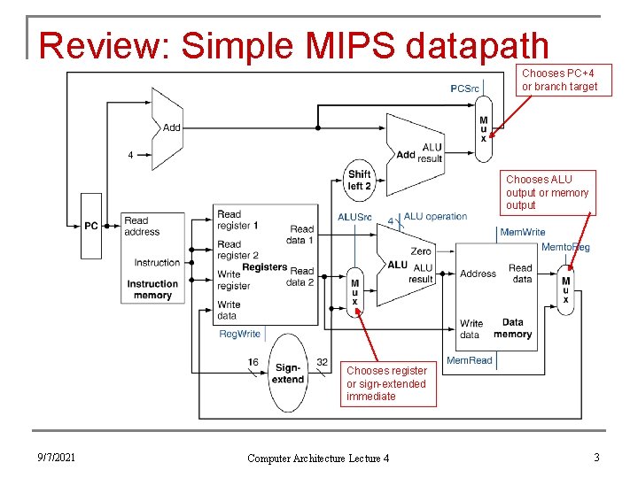 Review: Simple MIPS datapath Chooses PC+4 or branch target Chooses ALU output or memory