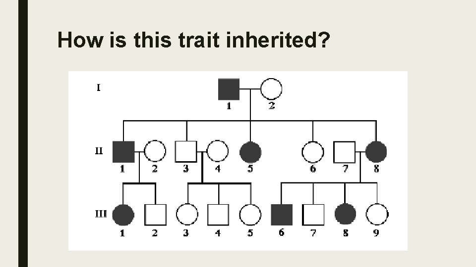 How is this trait inherited? 