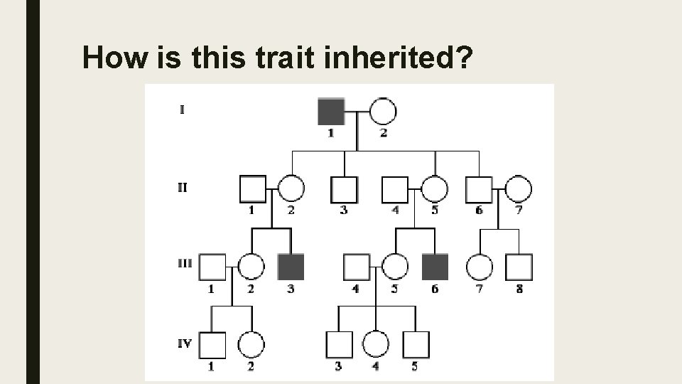 How is this trait inherited? 