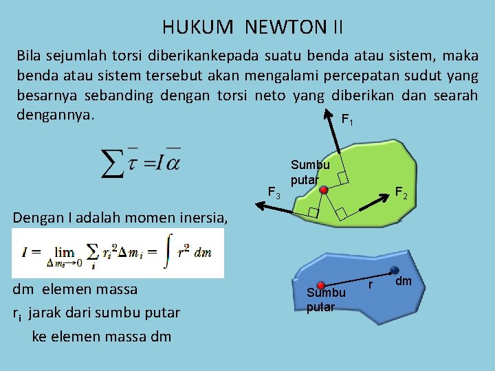 Dinamika Rotasi HUKUM NEWTON UNTUK ROTASI Komponen penggerak
