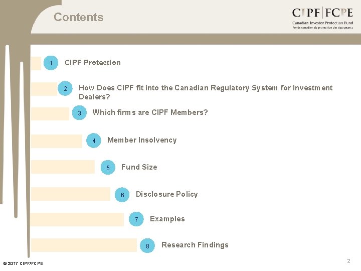 Contents 1 CIPF Protection 2 How Does CIPF fit into the Canadian Regulatory System