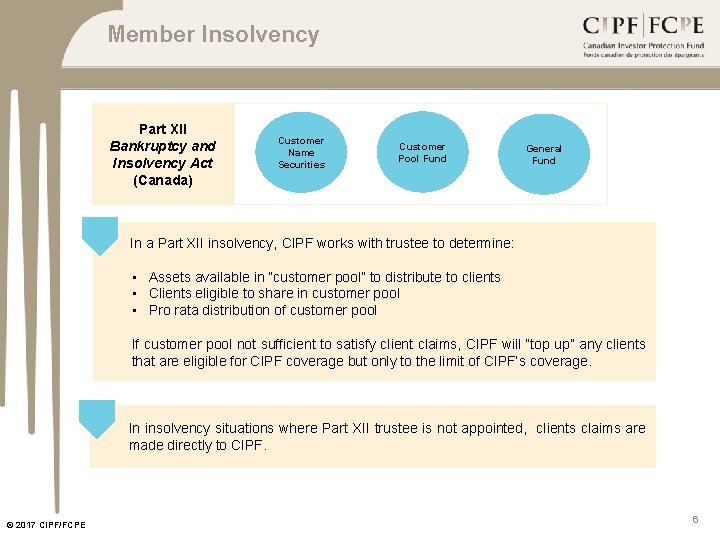 Member Insolvency Part XII Bankruptcy and Insolvency Act (Canada) Customer Name Securities Customer Pool
