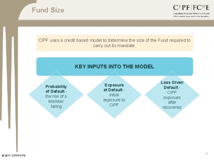 Fund Size CIPF uses a credit based model to determine the size of the