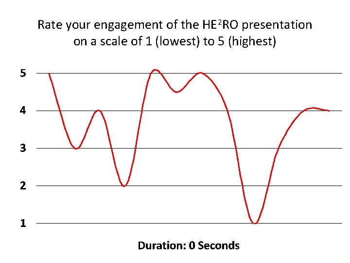 Rate your engagement of the HE 2 RO presentation on a scale of 1
