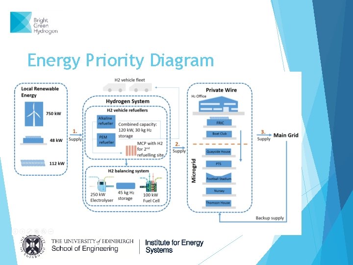 Energy Priority Diagram Energy Priority Diagram