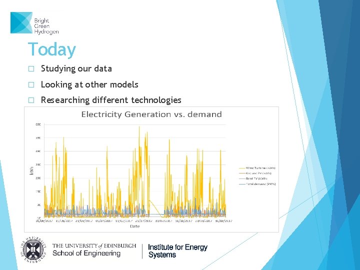 Today � Studying our data � Looking at other models � Researching different technologies