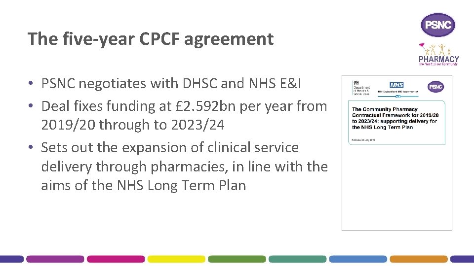 The Future of Community Pharmacy How pharmacies fit