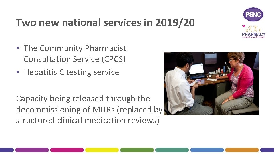 The Future of Community Pharmacy How pharmacies fit