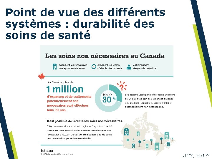 Point de vue des différents systèmes : durabilité des soins de santé ICIS, 20171