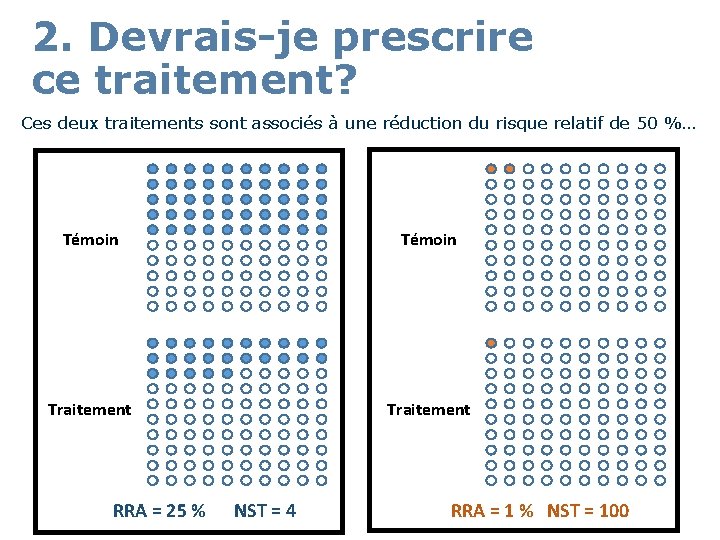 2. Devrais-je prescrire ce traitement? Ces deux traitements sont associés à une réduction du