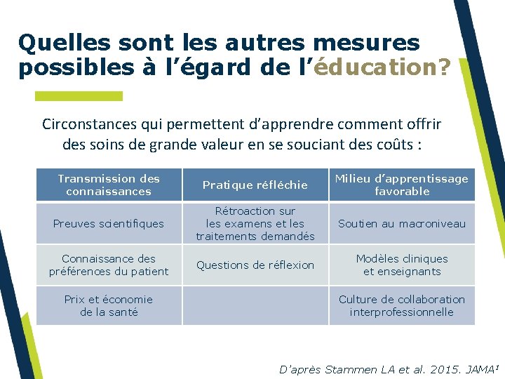 Quelles sont les autres mesures possibles à l’égard de l’éducation? Circonstances qui permettent d’apprendre