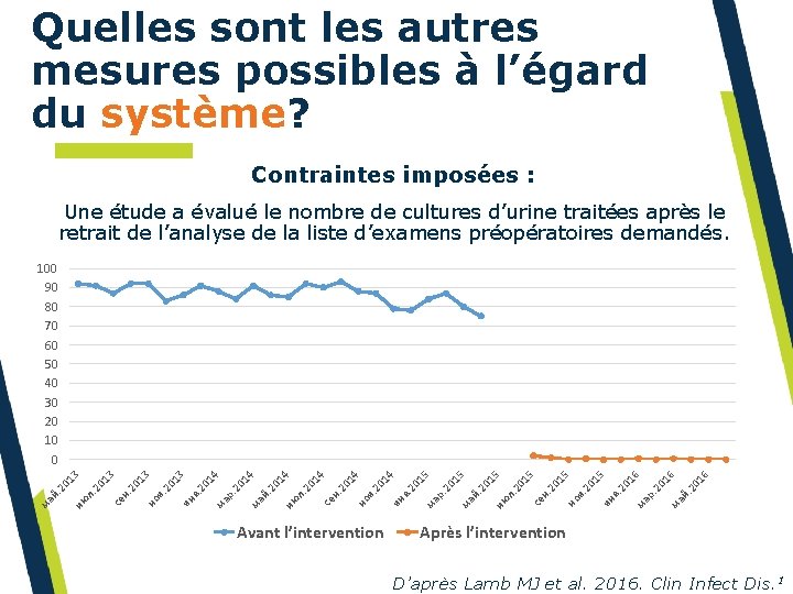 Quelles sont les autres mesures possibles à l’égard du système? Contraintes imposées : Une