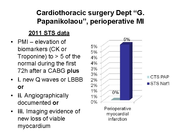 Cardiothoracic surgery Dept “G. Papanikolaou”, perioperative MI • • 2011 STS data PMI –