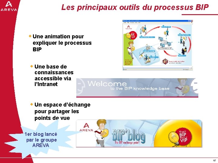 Les principaux outils du processus BIP w Une animation pour expliquer le processus BIP