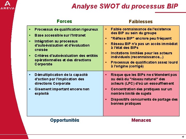 Analyse SWOT du processus BIP Forces § Processus de qualification rigoureux § Base accessible