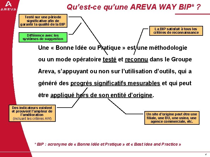 Qu’est-ce qu’une AREVA WAY BIP* ? Testé sur une période significative afin de garantir