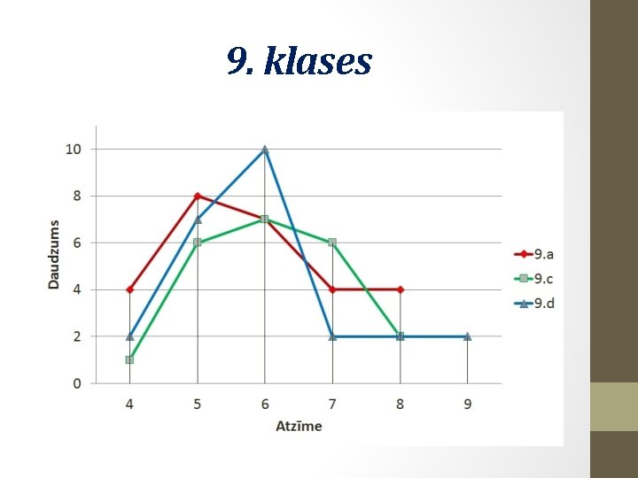 9. klases 