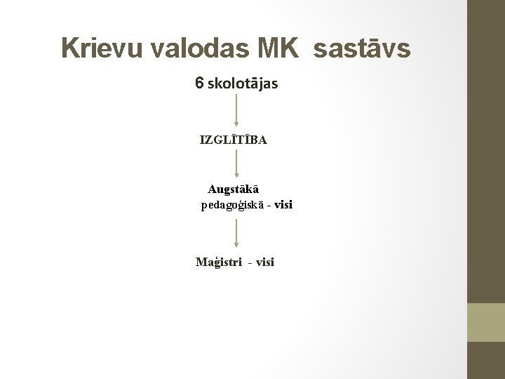 Krievu valodas MK sastāvs 6 skolotājas IZGLĪTĪBA Augstākā pedagoģiskā - visi Maģistri - visi