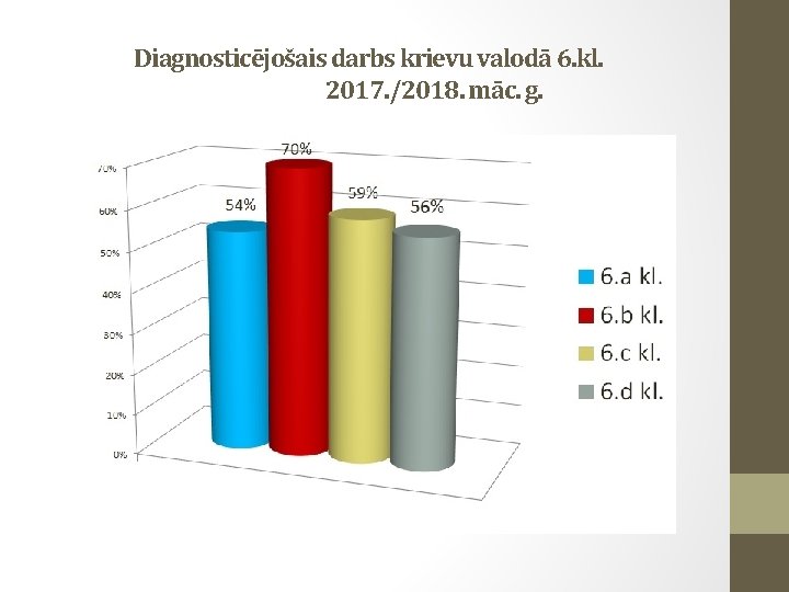 Diagnosticējošais darbs krievu valodā 6. kl. 2017. /2018. māc. g. 