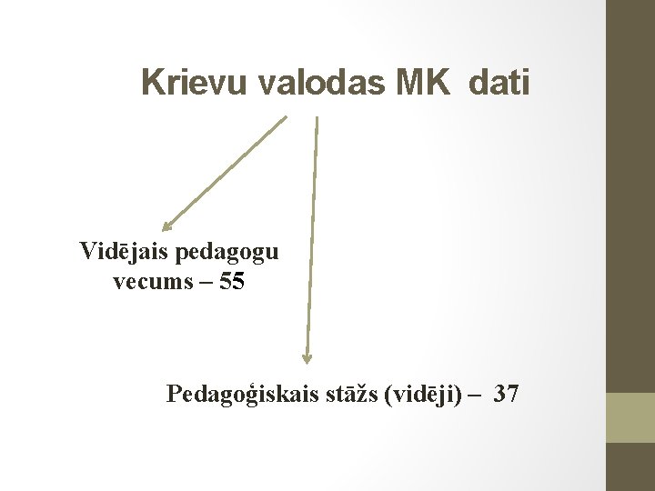 Krievu valodas MK dati Vidējais pedagogu vecums – 55 Pedagoģiskais stāžs (vidēji) – 37
