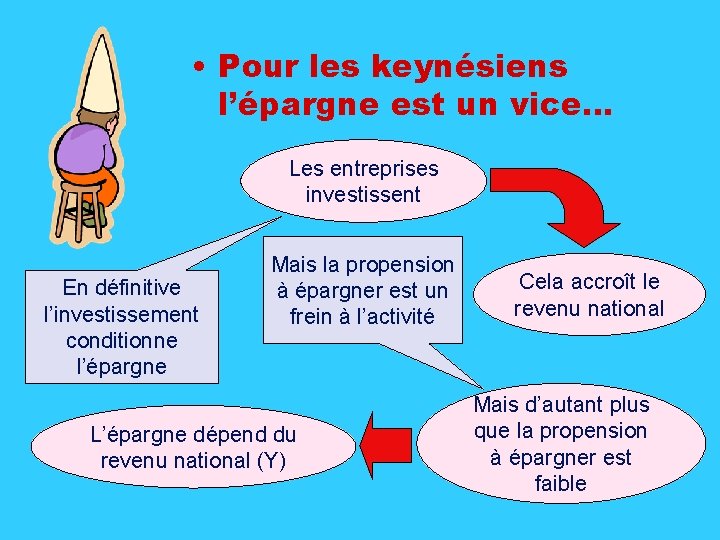  • Pour les keynésiens l’épargne est un vice… Les entreprises investissent En définitive
